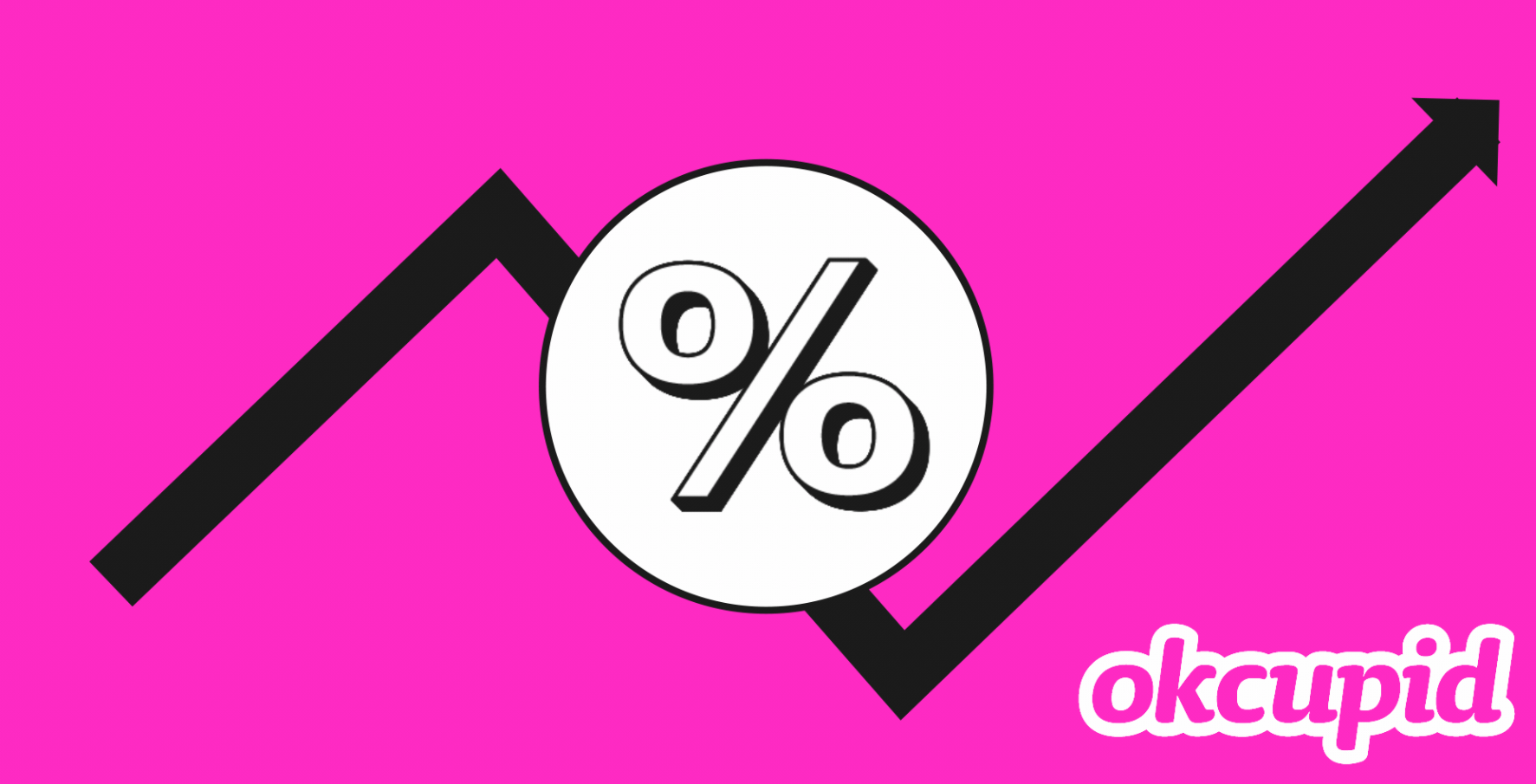 OkCupid Survey Report