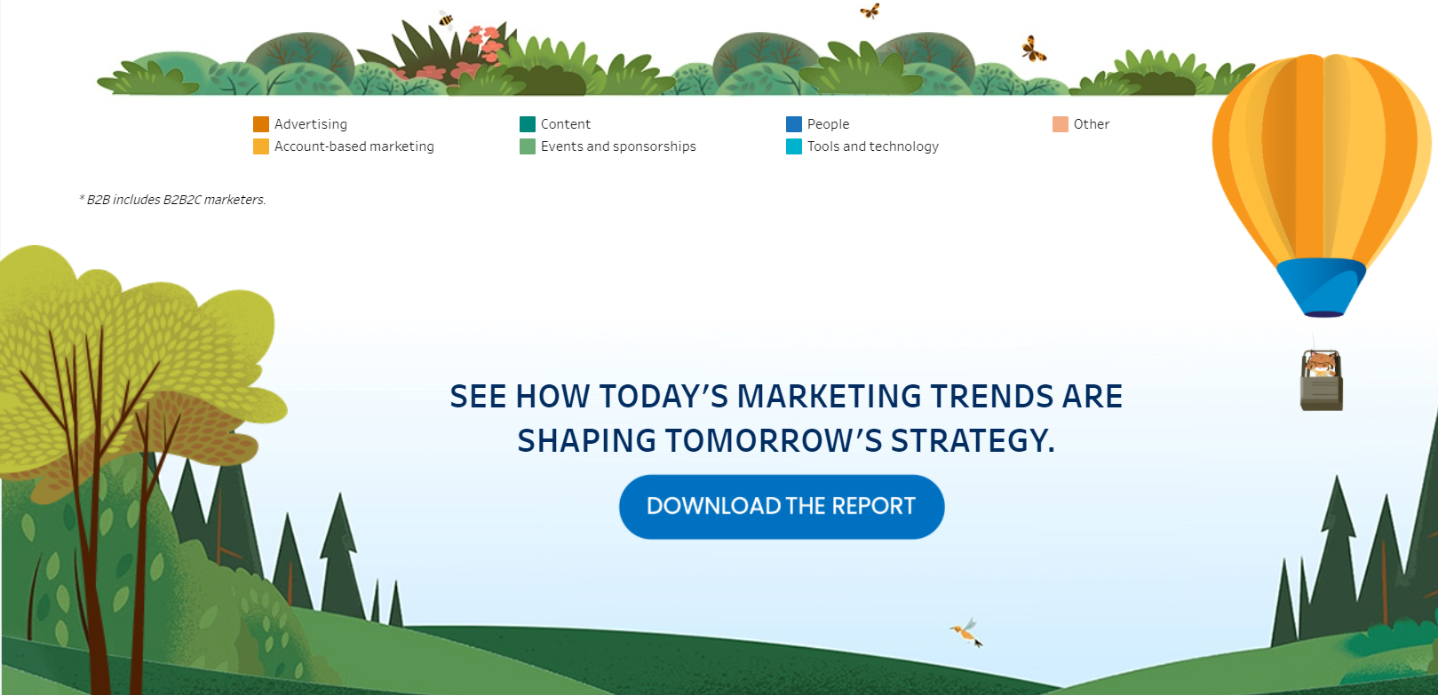 Salesforce State of Marketing Report